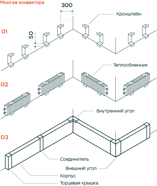 Тёплый плинтус Termoplintus